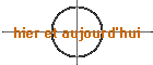 hier et aujourd'hui
