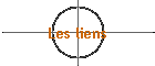 Les liens